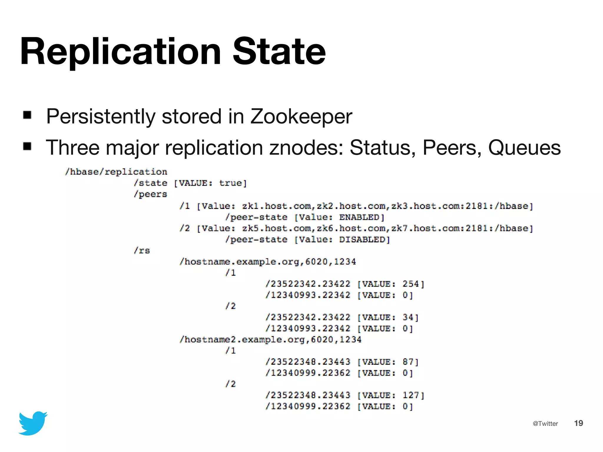 19@Twitter
Replication State
Persistently stored in Zookeeper
Three major replication znodes: Status, Peers, Queues
 