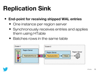 12@Twitter
Replication Sink
End-point for receiving shipped WAL entries
One instance per region server
Synchronously receives entries and applies
them using HTable
Batches rows in the same table
 