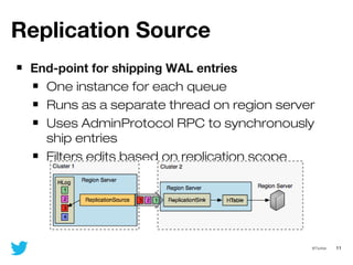 11@Twitter
End-point for shipping WAL entries
One instance for each queue
Runs as a separate thread on region server
Uses AdminProtocol RPC to synchronously
ship entries
Filters edits based on replication scope
Replication Source
 