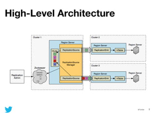 7@Twitter
High-Level Architecture
 