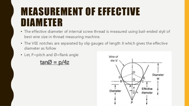 internal screw thread and gauges how to measure screw size
