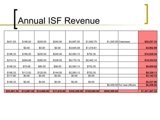 Internal service fund overview r3 | PPT