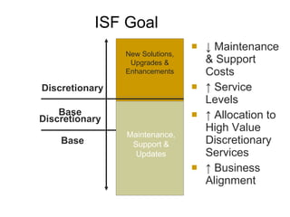 Internal service fund overview r3 | PPT