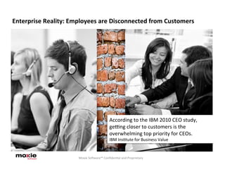 Enterprise	
  Reality:	
  Employees	
  are	
  Disconnected	
  from	
  Customers	
  




                                                          According	
  to	
  the	
  IBM	
  2010	
  CEO	
  study,	
  
                                                          geing	
  closer	
  to	
  customers	
  is	
  the	
  
                                                          overwhelming	
  top	
  priority	
  for	
  CEOs.	
  	
  
                                                          IBM	
  Ins5tute	
  for	
  Business	
  Value	
  


                                                       	
  
                              Moxie	
  Sogware™	
  Conﬁden5al	
  and	
  Proprietary	
  	
  
                                                       	
  
 