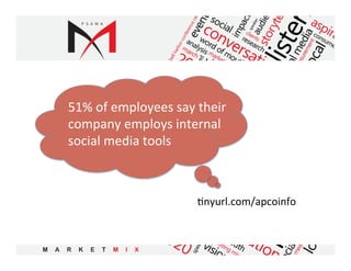 51%	
  of	
  employees	
  say	
  their	
  
company	
  employs	
  internal	
  
social	
  media	
  tools	
  



                                 5nyurl.com/apcoinfo	
  
 