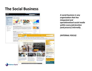 The	
  Social	
  Business	
  
                                A	
  social	
  business	
  is	
  any	
  
                                organiza4on	
  that	
  has	
  
                                integrated	
  and	
  
                                opera4onalized	
  social	
  media	
  
                                within	
  every	
  job	
  func4on	
  
                                (and	
  process)	
  internally.	
  
                                	
  
                                (INTERNAL	
  FOCUS)	
  
 