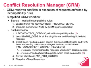 Internals of concurent managers | PDF