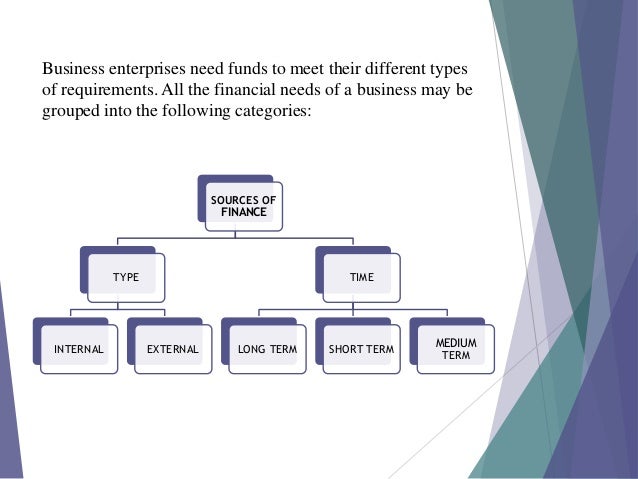 the implications of the different sources of finance However, this source of short term business finance has a few disadvantages as well for small firms the interest rate on an overdraft can be quite high also, the business is not permitted to exceed their overdraft limit beyond a point. the implications of the different sources of finance However, this source of short term business finance has a few disadvantages as well for small firms the interest rate on an overdraft can be quite high also, the business is not permitted to exceed their overdraft limit beyond a point.