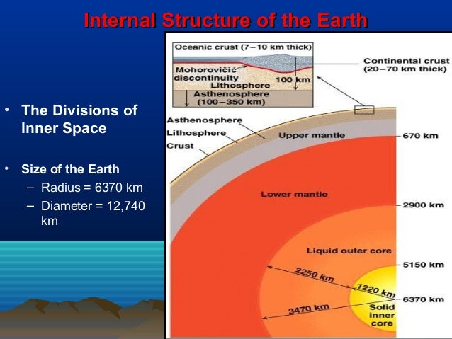 Internal Structure Of The Earth