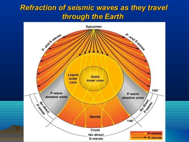 Internal Structure Of The Earth