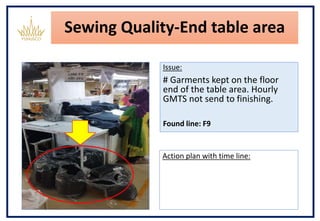 Sewing Quality-End table area
Issue:
# Garments kept on the floor
end of the table area. Hourly
GMTS not send to finishing.
Found line: F9
Action plan with time line:
 
