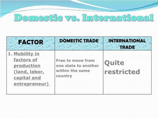 international trade