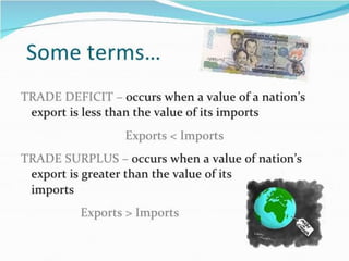 international trade
