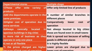 Departmental stores Multiple shops
1)These offer wide variety of
products
Offer only limited line of products
2)All the departments operate in the
same premises
A number of similar branches in
different places
3)Higher cost of operation due to
extra services
Comparatively lower cost of
operation
4)Always centrally located in
spacious buildings in big cities
Not always located in big cities:
these are found even in small towns
5) more risk of business as they
operate in only one place
Risk is spread out because of selling
goods in different places
6) not at all flexible It is highly flexible
7) the prices charged are higher Lower prices are charged due to
 