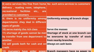 8) extra services like free from home
delivery , reading room, telephone,
recreational facilities etc., are
provided to customers
No such extra services to customers
9) there is no uniformity among
departments .they deal in different
types of goods
Uniformity among all branch shops
10) serve mainly the rich class Serve the masses
11) shortage of goods cannot be met
by transfer from one department to
another
Shortage of stock at one branch can
be overcome by transfer of stock
from nearby branches
12) sell goods both for cash and on
credit
Always on cash basis
13) managers have wider power Branch managers have no power to
 