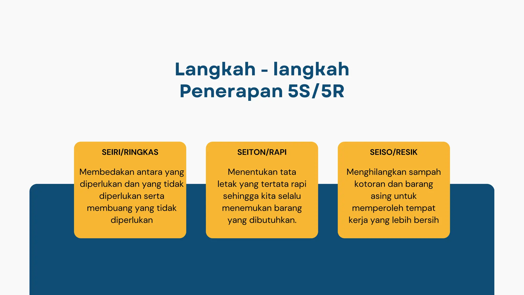 Internal Training 5S 5R untuk Keselamatan dan Kesehatan Kerja.pdf