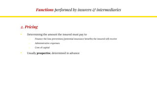 Functions performed by insurers & intermediaries
2. Pricing
• Determining the amount the insured must pay to
o Finance the loss prevention/potential insurance benefits the insured will receive
o Administrative expenses
o Cost of capital
• Usually prospective, determined in advance
 
