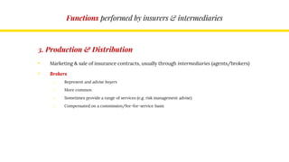 Functions performed by insurers & intermediaries
3. Production & Distribution
• Marketing & sale of insurance contracts, usually through intermediaries (agents/brokers)
• Brokers
o Represent and advise buyers
o More common
o Sometimes provide a range of services (e.g. risk management advise)
o Compensated on a commission/fee-for-service basis
 