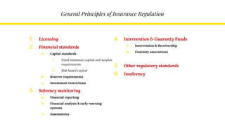 General Principles of Insurance Regulation
1. Licensing
2. Financial standards
a) Capital standards
i. Fixed minimum capital and surplus
requirements
ii. Risk based capital
b) Reserve requirements
c) Investment restrictions
3. Solvency monitoring
a) Financial reporting
b) Financial analysis & early-warning
systems
c) Assessments
4. Intervention & Guaranty Funds
a) Intervention & Receivership
b) Guaranty associations
5. Other regulatory standards
6. Insolvency
 
