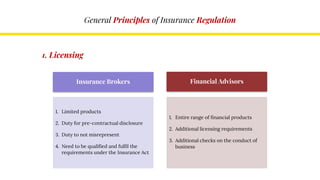 General Principles of Insurance Regulation
1. Licensing
Insurance Brokers
1. Limited products
2. Duty for pre-contractual disclosure
3. Duty to not misrepresent
4. Need to be qualified and fulfil the
requirements under the Insurance Act
Financial Advisors
1. Entire range of financial products
2. Additional licensing requirements
3. Additional checks on the conduct of
business
 