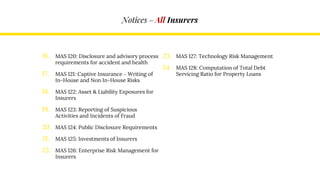 Notices – All Insurers
16. MAS 120: Disclosure and advisory process
requirements for accident and health
17. MAS 121: Captive Insurance – Writing of
In-House and Non In-House Risks
18. MAS 122: Asset & Liability Exposures for
Insurers
19. MAS 123: Reporting of Suspicious
Activities and Incidents of Fraud
20. MAS 124: Public Disclosure Requirements
21. MAS 125: Investments of Insurers
22. MAS 126: Enterprise Risk Management for
Insurers
23. MAS 127: Technology Risk Management
24. MAS 128: Computation of Total Debt
Servicing Ratio for Property Loans
 