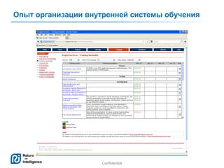 Опыт организации внутренней системы обучения

Confidential

4

 