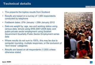 Paste co-

  Technical details                                                                                                                                    brand logo
                                                                                                                                                          here
                                                                                                                                                           2



• This presents the topline results from Scotland
• Results are based on a survey of 1,005 respondents
  conducted by telephone
• Fieldwork dates: 27th January – 29th January 2012
• Data are weight by: age, sex and working status using
  census data; tenure using SHS 2007-2008 data; and
  public-private sector employment using Scottish
  Government Quarterly Public Sector Employment series
  data
• Where results do not sum to 100%, this may be due to
  computer rounding, multiple responses, or the exclusion of
  “don’t know” categories
• Results are based on all respondents (1,005) unless
  otherwise stated




© Ipsos MORI   Version 1 | Public (DELETE CLASSIFICATION) Version 1 | Internal Use Only Version 1 | Confidential   Version 1 | Strictly Confidential
 