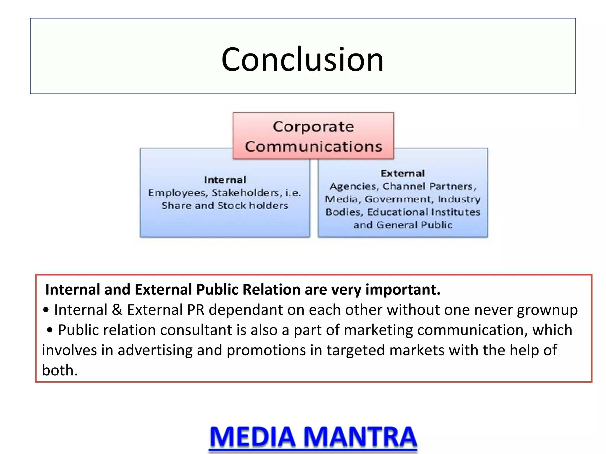 Internal vs external public of public relations PPT