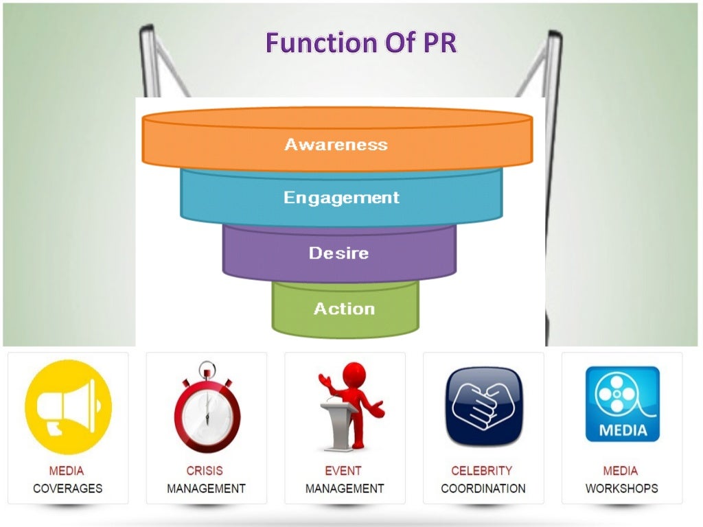 Internal vs external public of public relations