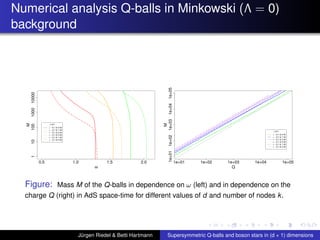 Numerical analysis Q-balls in Minkowski (Λ = 0)
background
ω
M
0.5 1.0 1.5 2.0
110100100010000
Λ & k
= −0.1 & 0 4d
= −0.1 & 1 4d
= −0.1 & 2 4d
= −0.1 & 0 3d
= −0.1 & 1 3d
= −0.1 & 2 3d
QM
1e+01 1e+02 1e+03 1e+04 1e+05
1e+011e+021e+031e+041e+05
Λ & k
= −0.1 & 0 4d
= −0.1 & 1 4d
= −0.1 & 2 4d
= −0.1 & 0 3d
= −0.1 & 1 3d
= −0.1 & 2 3d
Figure: Mass M of the Q-balls in dependence on ω (left) and in dependence on the
charge Q (right) in AdS space-time for different values of d and number of nodes k.
Jürgen Riedel & Betti Hartmann Supersymmetric Q-balls and boson stars in (d + 1) dimensions
 