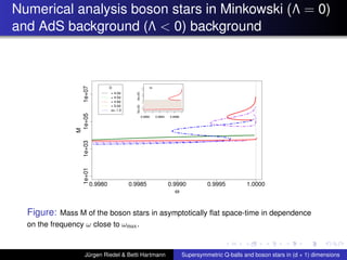 Numerical analysis boson stars in Minkowski (Λ = 0)
and AdS background (Λ < 0) background
ω
M
0.9980 0.9985 0.9990 0.9995 1.0000
1e+011e+031e+051e+07 D
= 4.0d
= 4.5d
= 4.8d
= 5.0d
ω= 1.0
0.9990 0.9994 0.9998
5e+035e+05
5d
Figure: Mass M of the boson stars in asymptotically ﬂat space-time in dependence
on the frequency ω close to ωmax.
Jürgen Riedel & Betti Hartmann Supersymmetric Q-balls and boson stars in (d + 1) dimensions
 