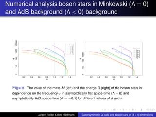 Numerical analysis boson stars in Minkowski (Λ = 0)
and AdS background (Λ < 0) background
ω
M
0.2 0.4 0.6 0.8 1.0 1.2 1.4
110100100010000
κ
= 0.005 5d
= 0.01 5d
= 0.005 4d
= 0.01 4d
= 0.005 3d
= 0.01 3d
= 0.005 2d
= 0.01 2d
ω= 1.0
ω
Q
0.2 0.4 0.6 0.8 1.0 1.2 1.4
1101001000
κ
= 0.005 5d
= 0.01 5d
= 0.005 4d
= 0.01 4d
= 0.005 3d
= 0.01 3d
= 0.005 2d
= 0.01 2d
ω= 1.0
Figure: The value of the mass M (left) and the charge Q (right) of the boson stars in
dependence on the frequency ω in asymptotically ﬂat space-time (Λ = 0) and
asymptotically AdS space-time (Λ = −0.1) for different values of d and κ.
Jürgen Riedel & Betti Hartmann Supersymmetric Q-balls and boson stars in (d + 1) dimensions
 