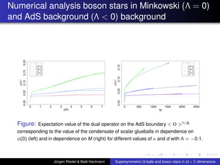 Numerical analysis boson stars in Minkowski (Λ = 0)
and AdS background (Λ < 0) background
φ(0)
<O>
1
∆
0 1 2 3 4 5 6 7
0.000.050.100.150.20
κ
= 0.005 5d
= 0.01 5d
= 0.005 4d
= 0.01 4d
= 0.005 3d
= 0.01 3d
M
<O>
1
∆
0 500 1000 1500 2000 2500
0.000.050.100.15
κ
= 0.005 5d
= 0.01 5d
= 0.005 4d
= 0.01 4d
= 0.005 3d
= 0.01 3d
Figure: Expectation value of the dual operator on the AdS boundary < O >1/∆
corresponding to the value of the condensate of scalar glueballs in dependence on
φ(0) (left) and in dependence on M (right) for different values of κ and d with Λ = −0.1.
Jürgen Riedel & Betti Hartmann Supersymmetric Q-balls and boson stars in (d + 1) dimensions
 