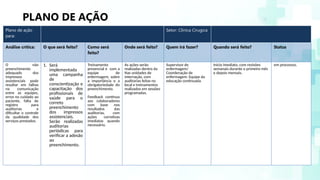 PLANO DE AÇÃO
Plano de ação
para:
Setor: Clínica Cirugica
Análise crítica: O que será feito? Como será
feito?
Onde será feito? Quem irá fazer? Quando será feito? Status
O não
preenchimento
adequado dos
impressos
assistenciais pode
resultar em falhas
na comunicação
entre as equipes,
erros no cuidado ao
paciente, falta de
registro para
auditorias e
dificultar o controle
da qualidade dos
serviços prestados.
1. Será
implementada
uma campanha
de
conscientização e
capacitação dos
profissionais de
saúde para o
correto
preenchimento
dos impressos
assistenciais.
Serão realizadas
auditorias
periódicas para
verificar a adesão
ao
preenchimento.
Treinamento
presencial e com a
equipe de
enfermagem, sobre
a importância e a
obrigatoriedade do
preenchimento.
Feedback contínuo
aos colaboradores
com base nos
resultados das
auditorias, com
ações corretivas
imediatas quando
necessário.
As ações serão
realizadas dentro da
Nas unidades de
internação, com
auditorias feitas no
local e treinamentos
realizados em sessões
programadas.
Supervisor de
enfermagem/
Coordenação de
enfermagem. Equipe da
educação continuada.
Início imediato, com revisões
semanais durante o primeiro mês
e depois mensais.
em processso.
 