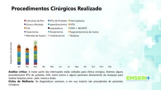 Procedimentos Cirúrgicos Realizado
Análise crítica: A maior parte das internações estão voltados para clínica cirúrgica, tivemos alguns
procedimentos RTU de próstata, HTA, entre outros e alguns pacientes diretamente da recepção para
realizar biopsias como : pele, mama e lesão.
Ciclos de Melhoria: Os diagnósticos variaram, e em sua maioria são procedentes de pacientes
cirúrgicos.
Jan Fev Mar Abr Mai Jun Jul Ago Set Out Nov Dez
1 9 10
14
25 18
27
16 30
0
0
0
27 15
15
12
2
10
13
14
11
3
3
1
0
0
0
0
0
0
0
0
0
7
3
6
2
1
1
0
0
0
0
0
27
Calculose de Rim RTU de Próstata Hernioplastia
úlcera infectada apendicectomia HTA
CVL Laqueadura ENH + NEURITE
Vasectomia Postectomia Segmentectomia de mama
Retirada de duplo J nodulectomia Biópsias
Diagnóstico
da
admissão
 