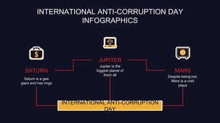 international-anti-corruption-day-infographics.pptx