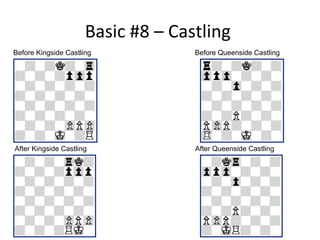 Chess Lesson | PPT