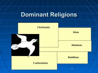 Dominant Religions
Christianity
Islam

Hinduism

Buddhism
Confucianism
25

 