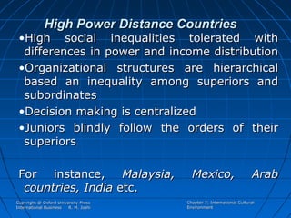 High Power Distance Countries

•High social inequalities tolerated with
differences in power and income distribution
•Organizational structures are hierarchical
based an inequality among superiors and
subordinates
•Decision making is centralized
•Juniors blindly follow the orders of their
superiors
For
instance,
Malaysia,
countries, India etc.
Copyright @ Oxford University Press
International Business
R. M. Joshi

Mexico,

Arab

Chapter 7: International Cultural
Environment

 