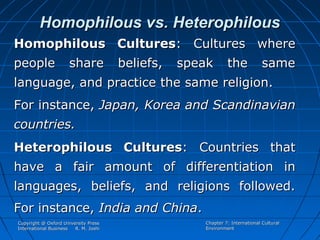 Homophilous vs. Heterophilous
Homophilous Cultures: Cultures where
people

share

beliefs,

speak

the

same

language, and practice the same religion.
For instance, Japan, Korea and Scandinavian
countries.
Heterophilous Cultures: Countries that
have a fair amount of differentiation in
languages, beliefs, and religions followed.
For instance, India and China.
Copyright @ Oxford University Press
International Business
R. M. Joshi

Chapter 7: International Cultural
Environment

 