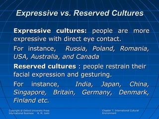 Expressive vs. Reserved Cultures
Expressive cultures: people are more
expressive with direct eye contact.
For instance,
Russia, Poland, Romania,
USA, Australia, and Canada
Reserved cultures : people restrain their
facial expression and gesturing.
For instance,
India, Japan, China,
Singapore, Britain, Germany, Denmark,
Finland etc.
Copyright @ Oxford University Press
International Business
R. M. Joshi

Chapter 7: International Cultural
Environment

 