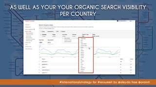 #internationalstrategy for #mnsummit by @aleyda from @orainti
AS WELL AS YOUR YOUR ORGANIC SEARCH VISIBILITY  
PER COUNTRY
 