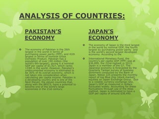 ANALYSIS OF COUNTRIES:
PAKISTAN’S
ECONOMY
 The economy of Pakistan is the 26th
largest in the world in terms of
purchasing power parity (PPP), and 41th
largest in terms of nominal Gross
Domestic Product. Pakistan has a
population of over 190 million (the
world's 6th-largest), giving it a nominal
GDP per capita of $1,427, which ranks
133th in the world. However, Pakistan's
undocumented economy is estimated to
be 36% of its overall economy, which is
not taken into consideration when
calculating per capita income. Pakistan is
a developing country and is one of the
Next Eleven, the eleven countries that,
along with the BRICS, have a potential to
become one of the world's large
economies in the 21st century.
JAPAN’S
ECONOMY
 The economy of Japan is the third largest
in the world by nominal GDP, the fourth
largest by purchasing power parity and
is the world's second largest developed
economy. According to the
 International Monetary Fund, the
country's per capita GDP (PPP) was at
$36,899, the 22nd-highest in 2013.
Japan is a member of the G7. The
Japanese economy is forecasted by the
Quarterly Tankan survey of business
sentiment conducted by the Bank of
Japan. Nikkei 225 presents the monthly
report of top Blue chip (stock market)
equities on Japan Exchange Group. Due
to a volatile currency exchange rate,
Japan's GDP as measured in dollars
fluctuates widely. Accounting for these
fluctuations through use of the Atlas
method, Japan is estimated to have a
GDP per capita of around $38,490.
 