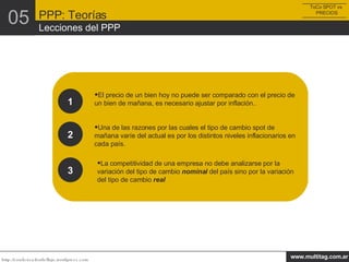 1 El precio de un bien hoy no puede ser comparado con el precio de un bien de mañana, es necesario ajustar por inflación.. 2 Una de las razones por las cuales el tipo de cambio spot de mañana varíe del actual es por los distintos niveles inflacionarios en cada país. 3 La competitividad de una empresa no debe analizarse por la variación del tipo de cambio  nominal  del país sino por la variación del tipo de cambio  real ToCo SPOT vs  PRECIOS PPP: Teorías Lecciones del PPP 05 