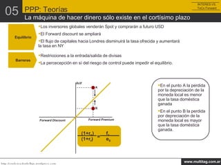 A B Equilibrio Los inversores globales venderán Spot y comprarán a futuro USD El Forward discount se ampliará El flujo de capitales hacia Londres disminuirá la tasa ofrecida y aumentará la tasa en NY Barreras Restricciones a la entrada/salida de divisas La percecepción en sí del riesgo de control puede impedir el equilibrio. Forward Premium Forward Discount (1+r h )   f 1 (1+r f )   e 0 = En el punto A la perdida por la depreciación de la moneda local es menor que la tasa doméstica ganada En el punto B la perdida por depreciación de la moneda local es mayor que la tasa doméstica ganada. Ih/if PPP: Teorías La máquina de hacer dinero sólo existe en el cortísimo plazo 05 INTERES VS. ToCo Forward 