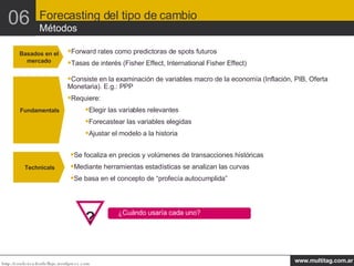 Basados en el mercado Forward rates como predictoras de spots futuros Tasas de interés (Fisher Effect, International Fisher Effect) Fundamentals Consiste en la examinación de variables macro de la economía (Inflación, PIB, Oferta Monetaria). E.g.: PPP Requiere: Elegir las variables relevantes Forecastear las variables elegidas Ajustar el modelo a la historia Technicals Se focaliza en precios y volúmenes de transacciones históricas Mediante herramientas estadísticas se analizan las curvas Se basa en el concepto de “profecía autocumplida” ¿Qué  ? ¿Cuándo usaría cada uno? Forecasting del tipo de cambio Métodos 06 