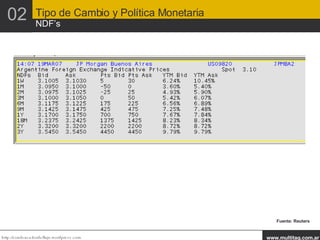 02 Tipo de Cambio y Política Monetaria NDF’s Fuente: Reuters 