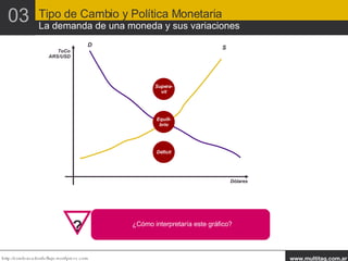 Equili- brio Déficit Supera- vit ToCo ARS/USD Dólares D S ¿Cómo interpretaría este gráfico? Tipo de Cambio y Política Monetaria La demanda de una moneda y sus variaciones 03 ¿Qué conclusiones preliminares obtiene del benchmark? ¿Es atractiva Argentina para los inversores foráneos? ¿Y para los domésticos? ? 