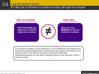 Valor  en el Forward Valor fijado  HOY  que regirá en un contrato a ejecutarse mañana Futuro Spot Valor en el que  MAÑANA  se hará un contrato al contado. ≠ Ej: El futuro de dólares a julio cotiza hoy a 3.1413 ARS/USD. De comprase un contrato hoy queda asegurada la venta/compra de la divisa a fin de julio a una cotización de 3.1413 (Precio de ejercicio del futuro) ARS/USD independientemente de cual sea la cotización spot en ese momento. (Precio futuro del spot) Ley de precio único El valor de un forward no implica el valor del spot en el futuro 04 