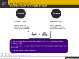 El tipo de cambio ARS/USD es 3.08 y el futuro ARS/USD a diciembre cotiza a 3.1080. SE PIDE a) ¿La moneda se encuentra discount o premium con respecto al dólar a diciembre del 2006? b) Calcular la tasa forwoard/discount  DISCOUNT PREMIUM Forward2 < Spot2 Forward2 > Spot2 Menor poder de compra de la moneda usada como referencia Mayor poder de compra de la moneda usada como referencia Doméstico / Referencia Expresado en términos de la moneda de referencia Ley de precio único Forward premium vs. Forward discount 04 f 1  – s 1 360 s 1 dias(f) x 